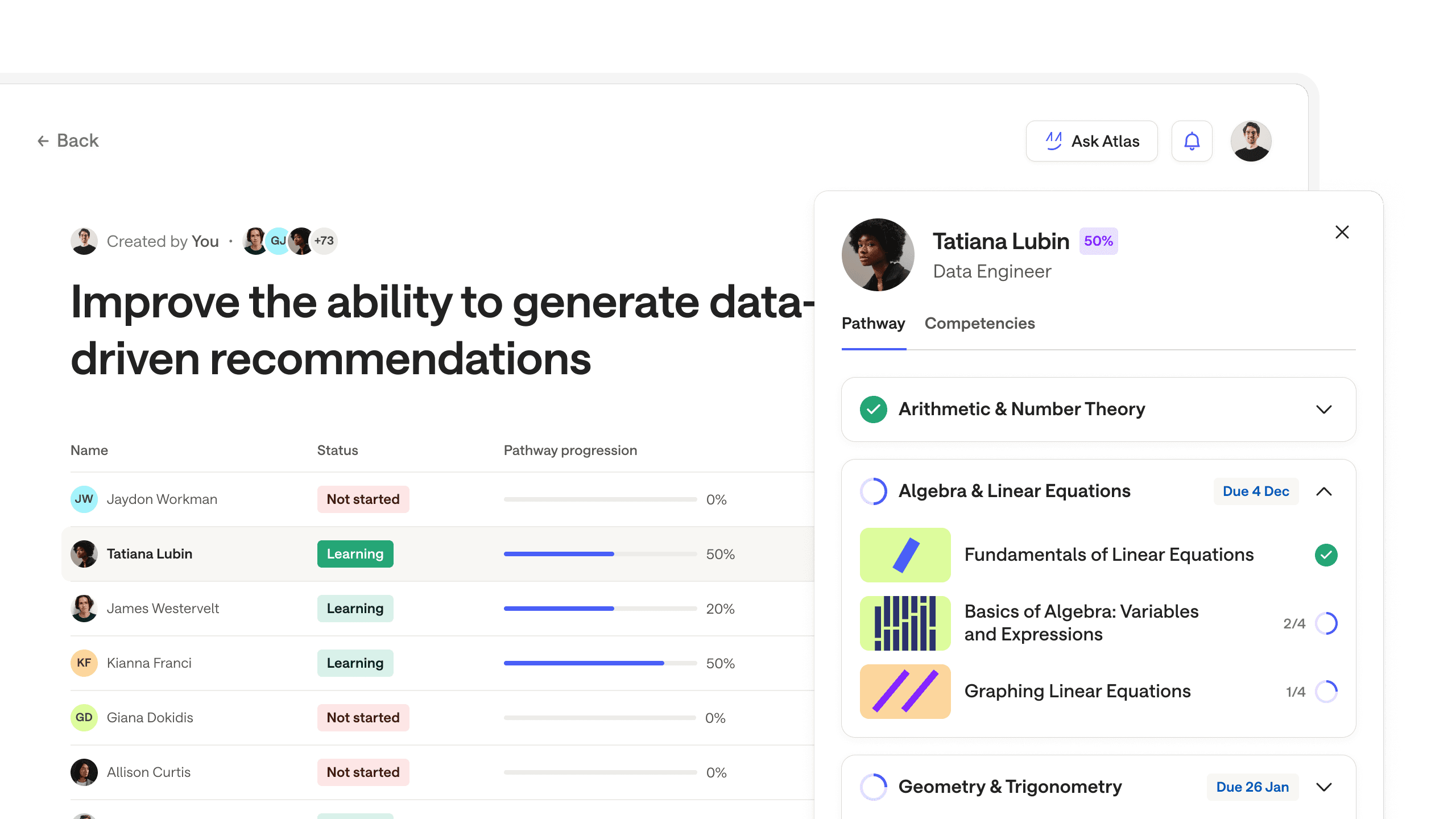 Measurable impact